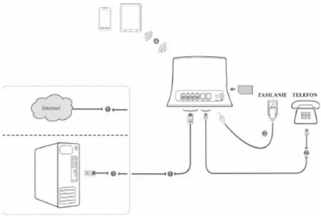 ZTE MF283+ - UWAGA: - 1