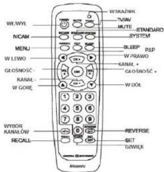 WLWYL NICAM MENU W LEWO GŁOŚNOSĆ - KANAL - W GORE WYBOR KANALÓW RECALL WSKA/NEK TVIAV MUTE STANDARD SYSTEM SLEEP PIP W PRAWO KANAL + GŁOŚNOSĆ + W DÓŁ 1 2 3 4 5 6 7 8 9 0 10 20 30 40 50 60 70 80 90 100 REVERSE SET DZWIĘR Misorc