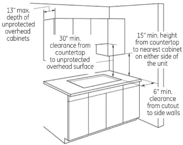 GE Profile PP989TNWW - Positioning the cooktop - 1