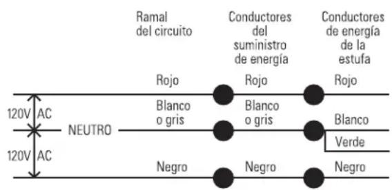 GE Profile PP989TNWW - Conexión de ramal de circuito de 3 conductores - 1