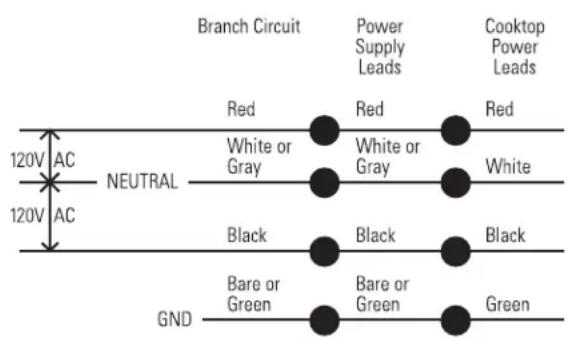 GE Profile PP989TNWW - 4-Conductor Branch Circuit - 1