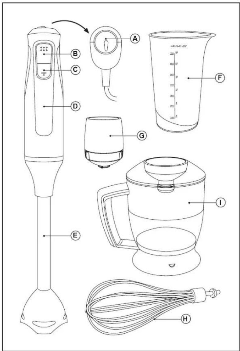 Technical diagram of a digital kitchen appliance with labeled parts including a power shaver, measuring cup, and whisk.