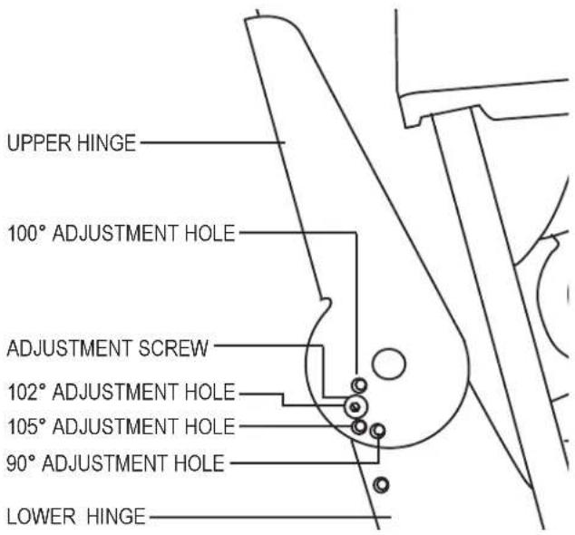 UPPER HINGE 100° ADJUSTMENT HOLE ADJUSTMENT SCREW 102° ADJUSTMENT HOLE 105° ADJUSTMENT HOLE 90° ADJUSTMENT HOLE LOWER HINGE