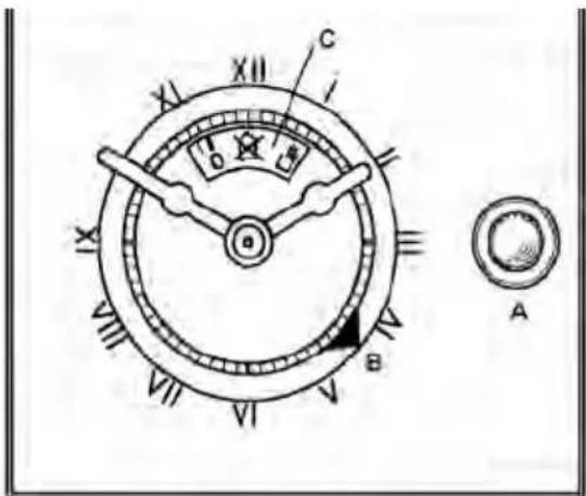 XI XII C i A B VI V a