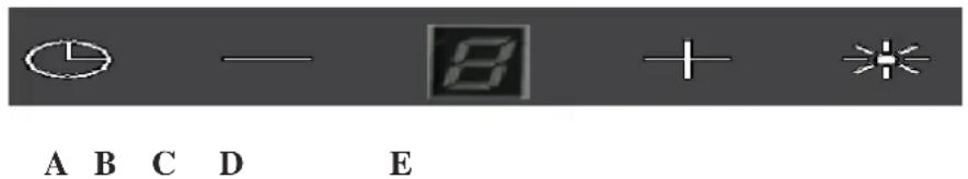 A B C D E