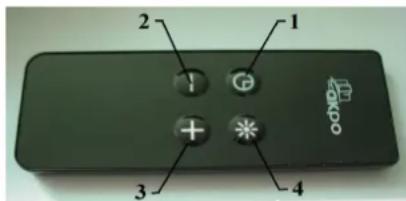 1 2 3 4