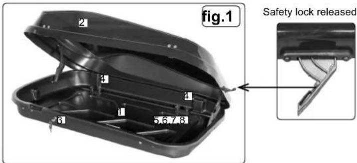 fig.1 Safety lock released 2 4 3 1 5,6,7,8