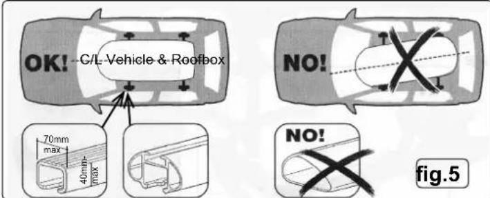 OK! C/L Vehicle & Roofbox 70mm max 40mm- max NO! NO! fig.5