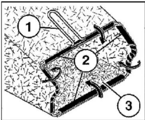 Technical diagram showing three labeled components (1, 2, 3) of a mechanical or structural assembly with directional arrows and textured background.