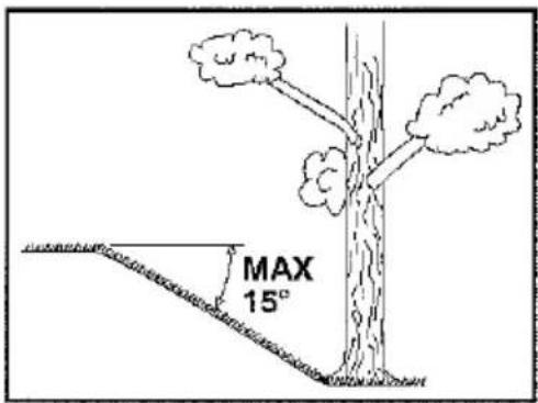 MAX 15°