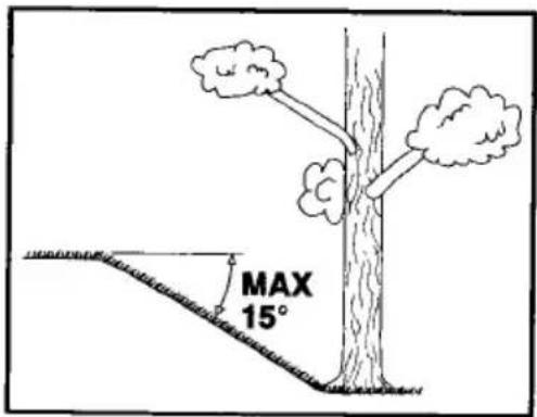 MAX 15°