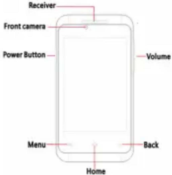 Receiver Front camera Power Button Volume Menu Back Home