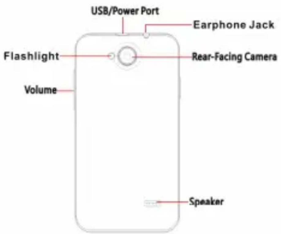 USB/Power Port Earphone Jack Flashlight Rear-Facing Camera Volume Speaker