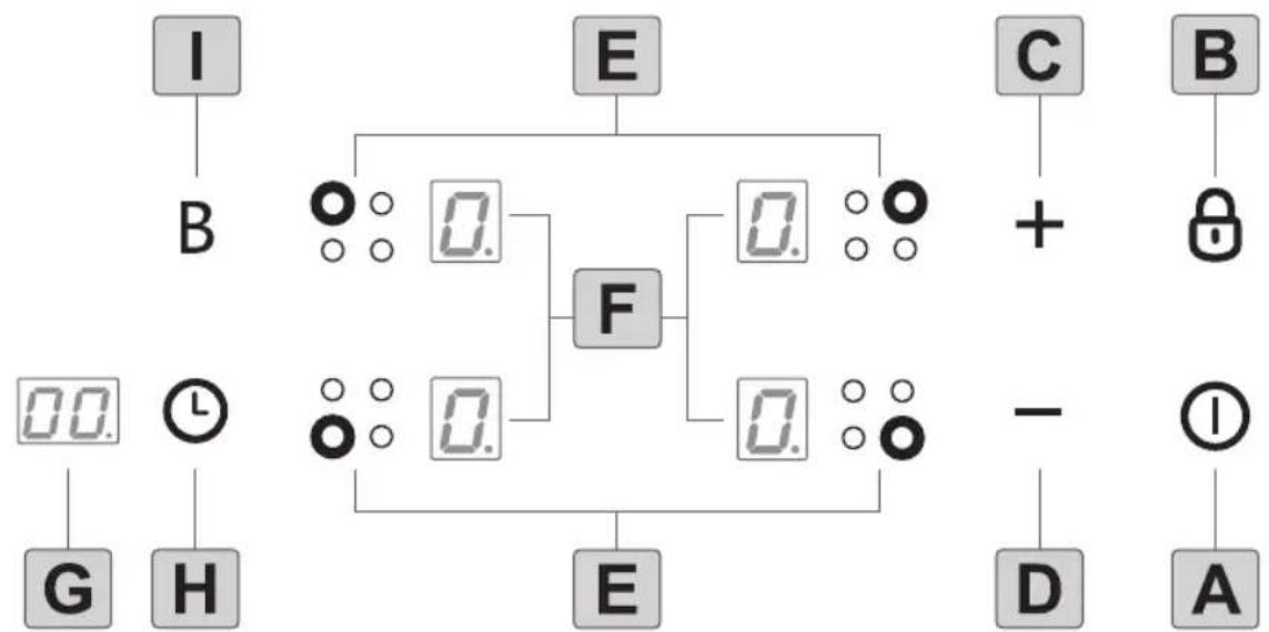 Freggia HCI64W - PANEL STEROWANIA (rys. 7) - 1