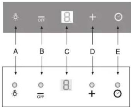 Freggia CHS46GW - PANEL STEROWANIA OKAPÓW SERII CHS46GT - 1