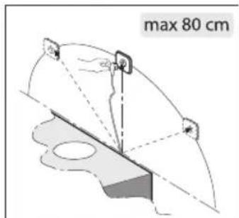 max 80 cm