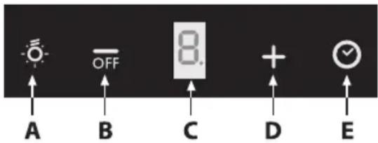 A B C D E OFF 8.