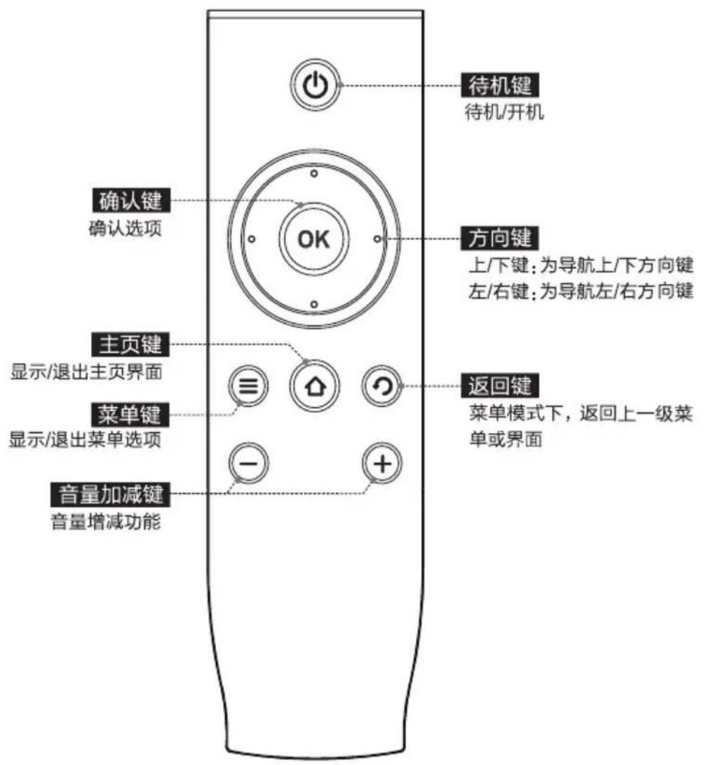 TCL L50F3800A - 遥控器按键及说明 - 1