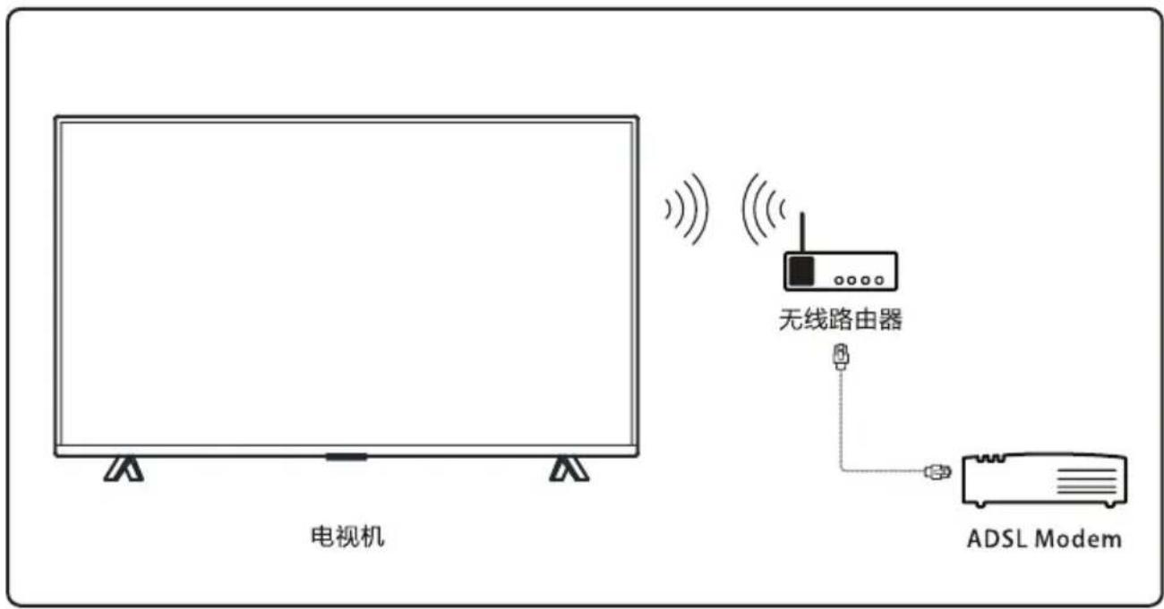 TCL L50F3800A - 网络连接与设置 - 2