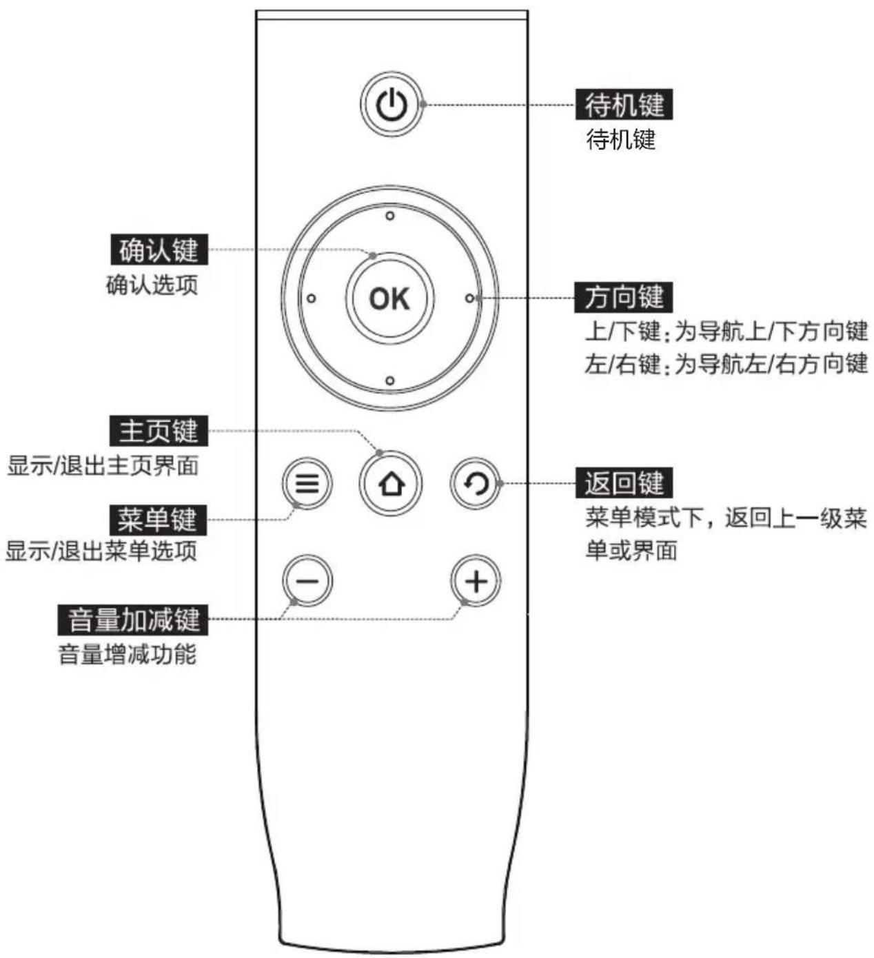 TCL L50E5800A-UD - 遥控器按键及说明 - 1