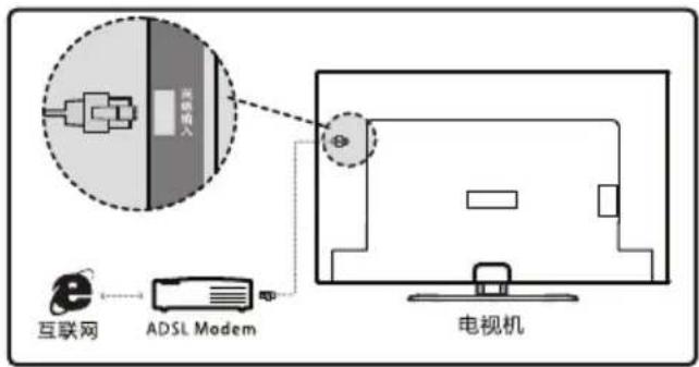 TCL L40F2890A - 网络连接与设置 - 1