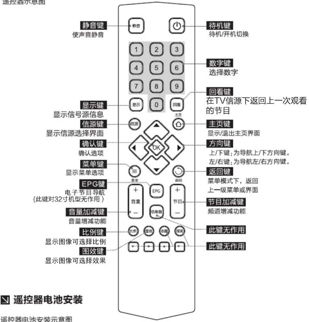 TCL L40F2890A - 遥控器按键及说明 - 1