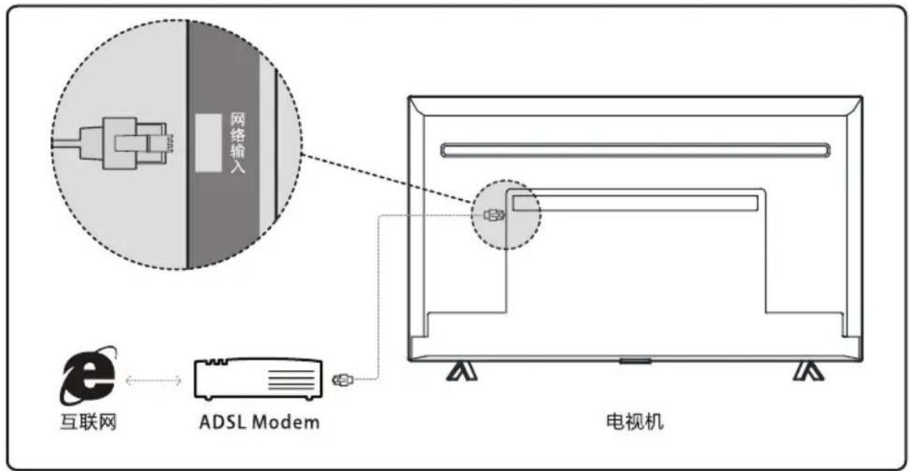 TCL L32F3800A - 网络连接与设置 - 1