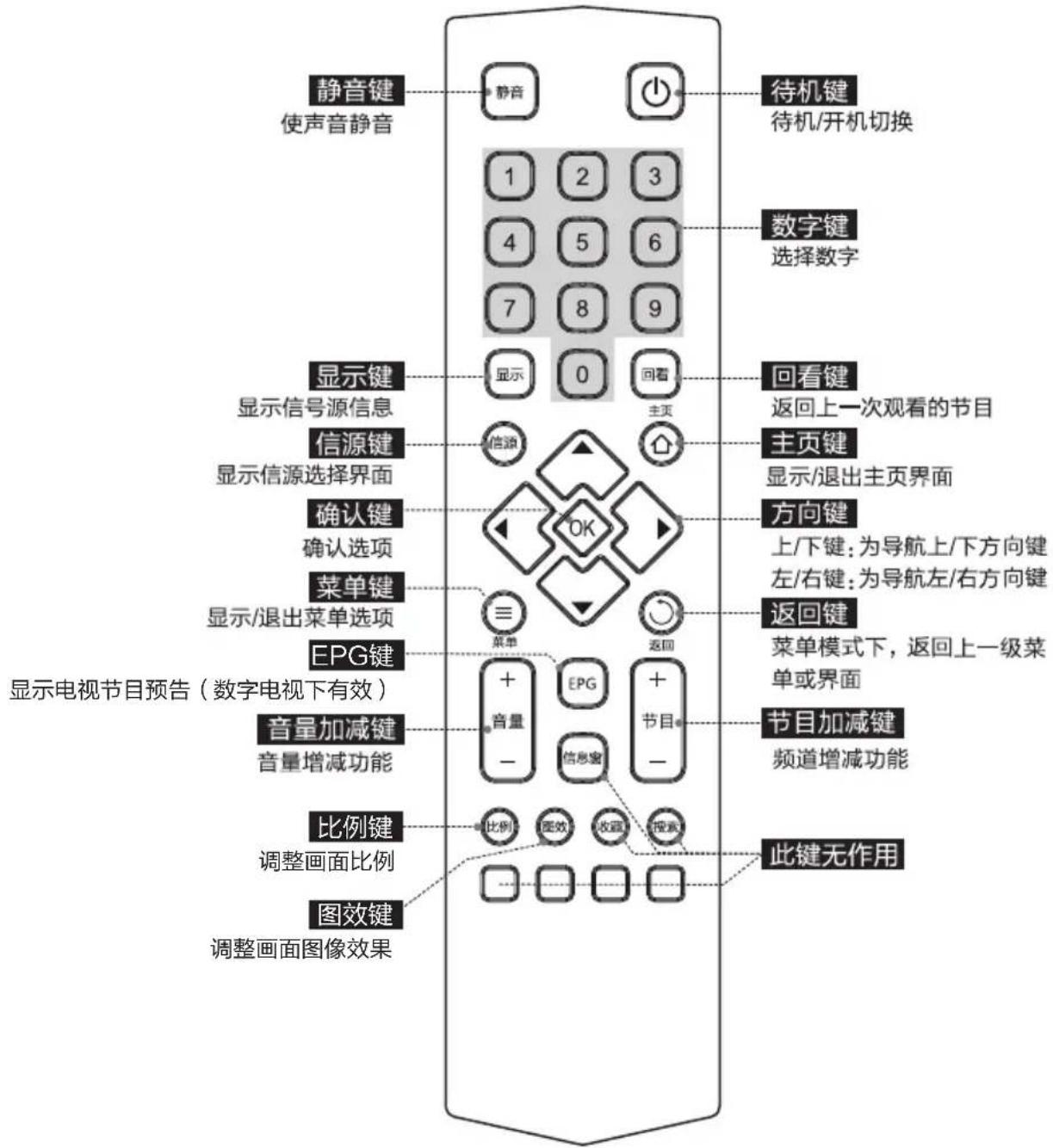TCL D40A810 - 遥控器按键及说明 - 1