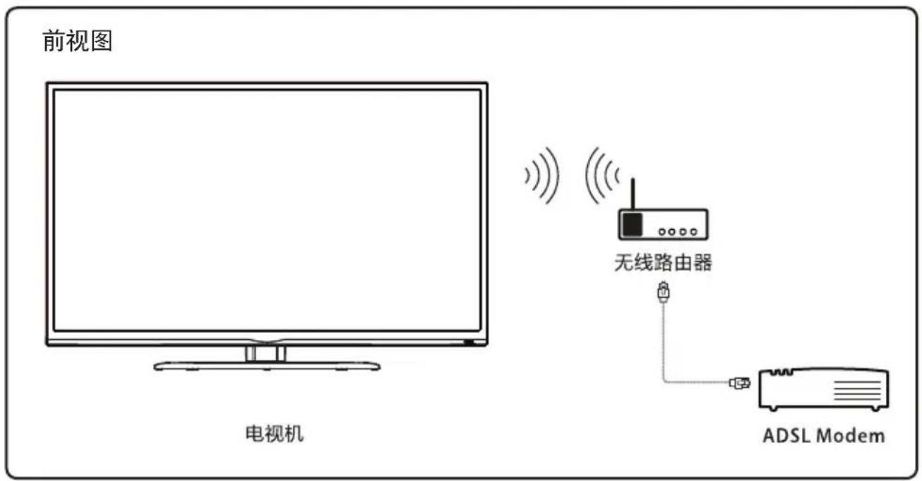 TCL D40A810 - 网络连接与设置 - 2