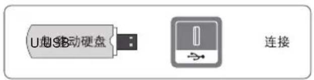 TCL B40A380 - 外接设备连接示意图 - 3