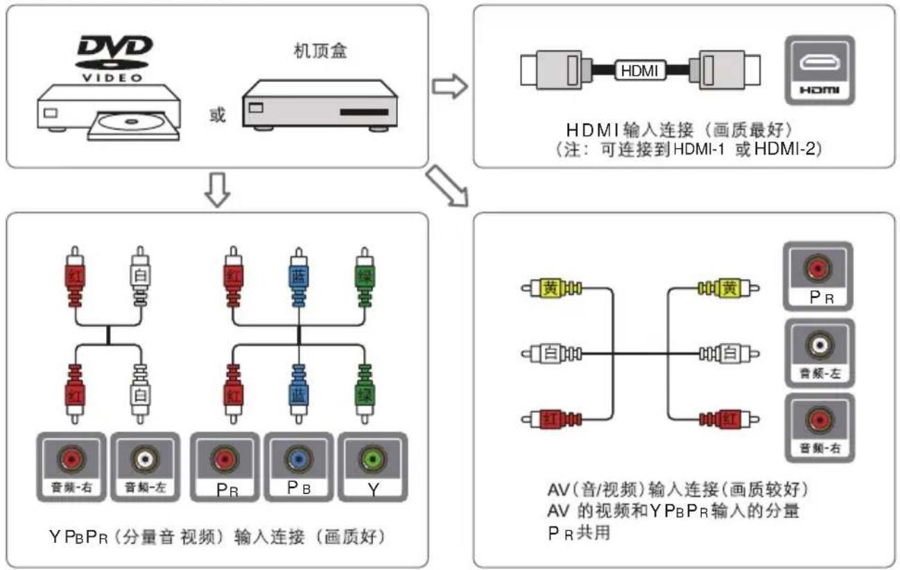 TCL B40A380 - 外接设备连接示意图 - 1