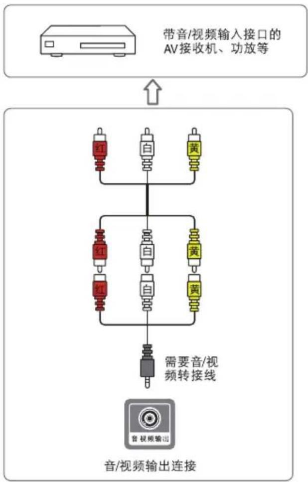 TCL B40A380 - 外接设备连接示意图 - 4