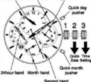 Quick day pusher 1 2 3 Quick Date Setting Quick month pusher Second hand 24hour hand Month hand Second hand