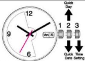 12 9 6 Non 23 Quick Day 1 2 3 ↓ Quick Time Date Setting