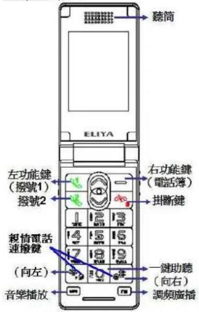 聽筒 ELIYA 左功能鍵 (撥號1) 撥號2 右功能鍵 (電話簿) 掛斷鍵 親情電話 速搬鍵 (向左) 音樂播放 一鍵助聽 (向右) 調頻廣播