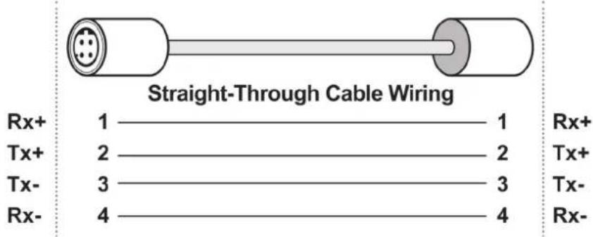 Straight-Through Cable Wiring Rx+ 1 ———— 1 Rx+ Tx+ 2 ———— 2 Tx+ Tx- 3 ———— 3 Tx- Rx- 4 ———— 4 Rx-
