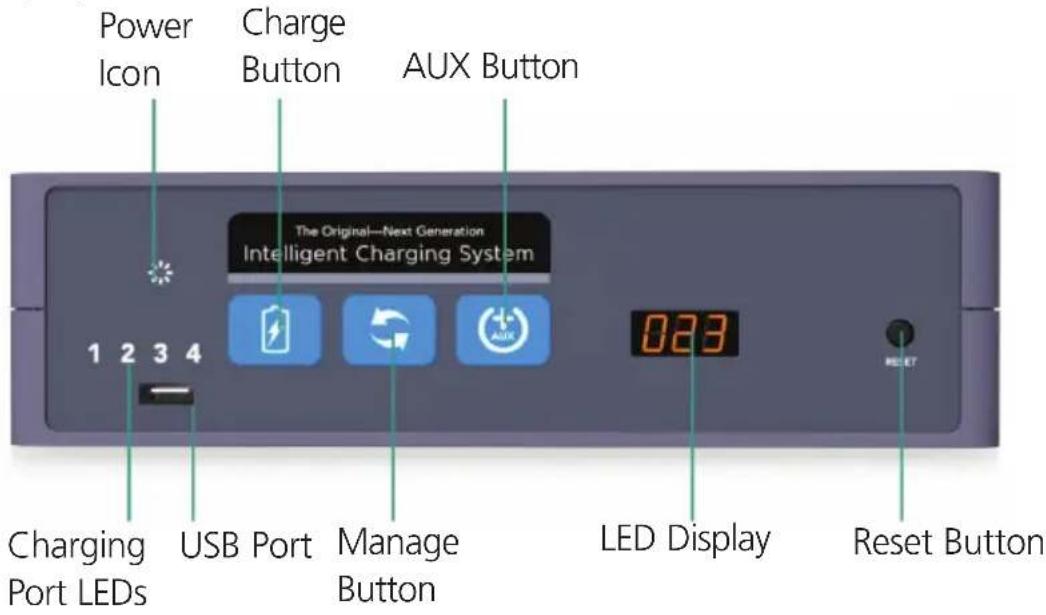 Power Icon Charge Button AUX Button The Original—Next Generation Intelligent Charging System 1 2 3 4 Charging Port LEDs USB Port Manage Button 023 LED Display Reset Button