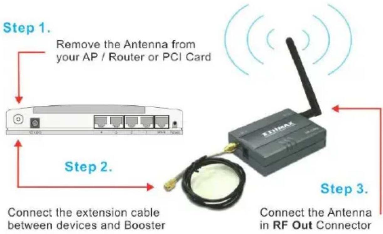Edimax SB-2100g - Hardware installation: - 1
