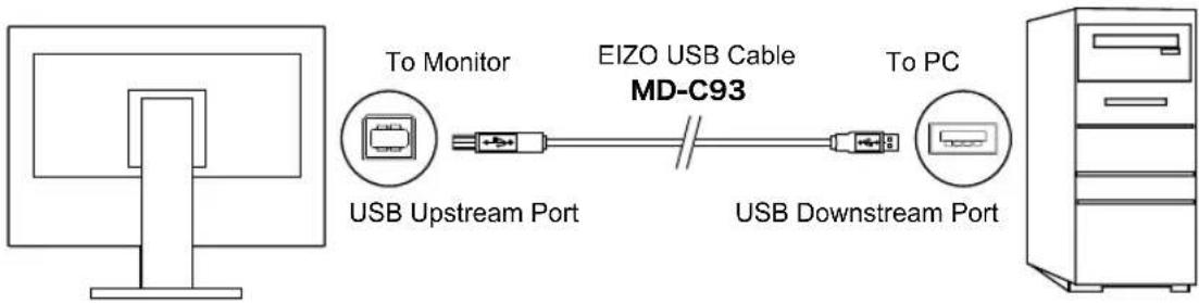 EIZO EasyPIX 2 - Note - 1