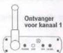 TREBS CCD-401C - Weergave twee kanalen - 1