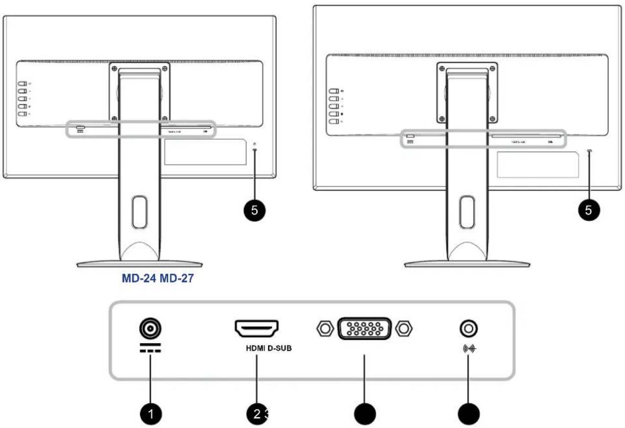 AG Neovo MD-24 - Rear View - 1