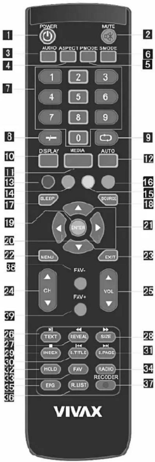 Vivax TV-40LE78T2S2 - DALJINSKI UPRAVLJAČ - 2