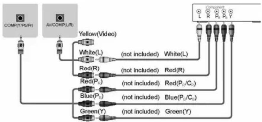 Vivax TV-40LE78T2S2 - YPbPr - 1