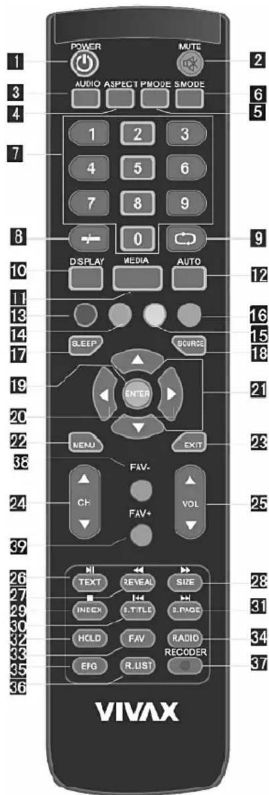 Vivax TV-40LE78T2S2 - DALJINSKI UPRAVLJAČ - 1