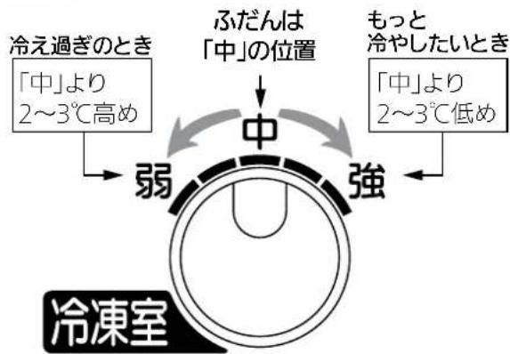 MITSUBISHI MR-C37Y-P - チルド - 3