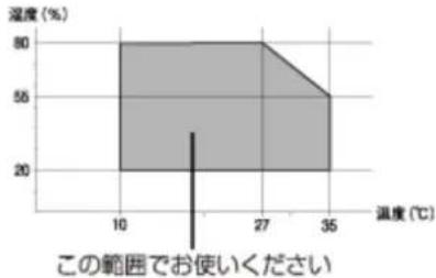 EPSON PX-K150 - 製品仕様とご注意 - 1