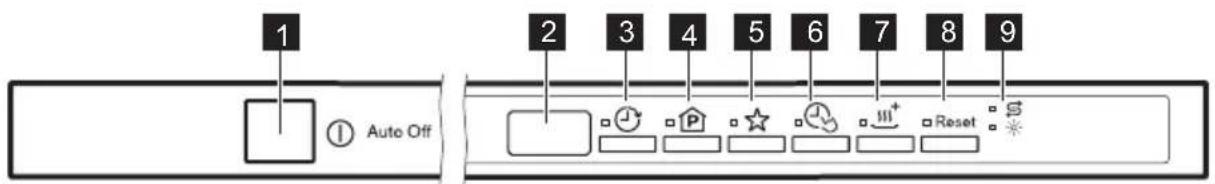 1 2 3 4 5 6 7 8 9 Auto Off Reset
