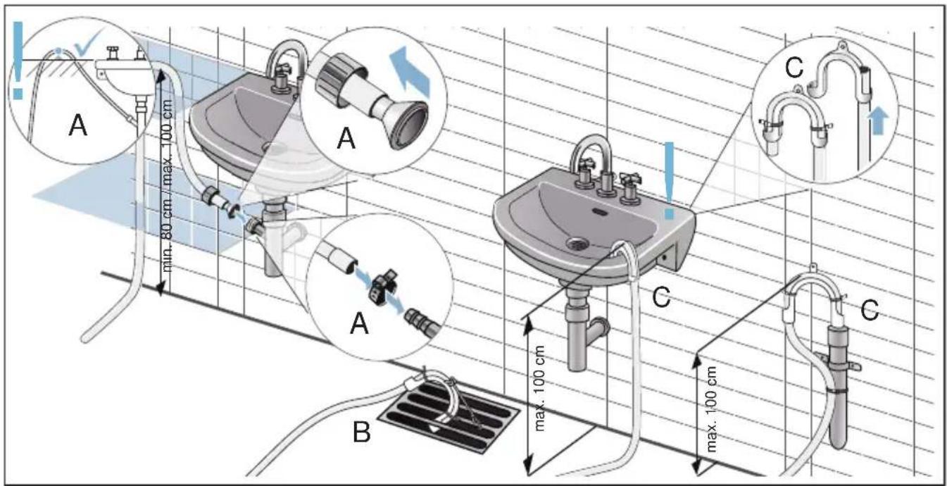 A min. 80 cm max. 100 cm A A B C C max. 100 cm C max. 100 cm
