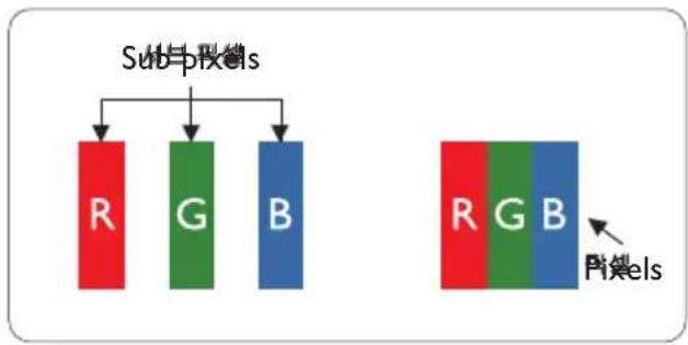 graph TD A["Sub-pixels"] --> B["R"] A --> C["G"] A --> D["B"] E["2D Pixel"] --> F["R"] E --> G["G"] E --> H["B"]