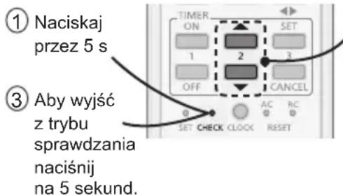 ① Naciskaj przez 5 s ③ Aby wyjść z trybu sprawdzania naciśnij na 5 sekund.